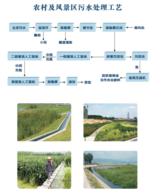 农村及风景区污水处理工艺.png