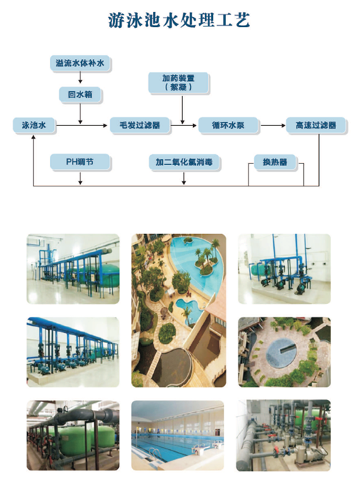 游泳池水处理工艺.png