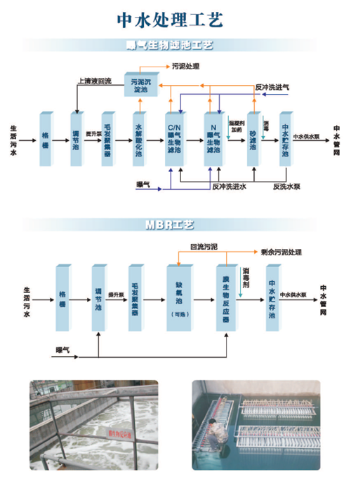 中水处理工艺.png