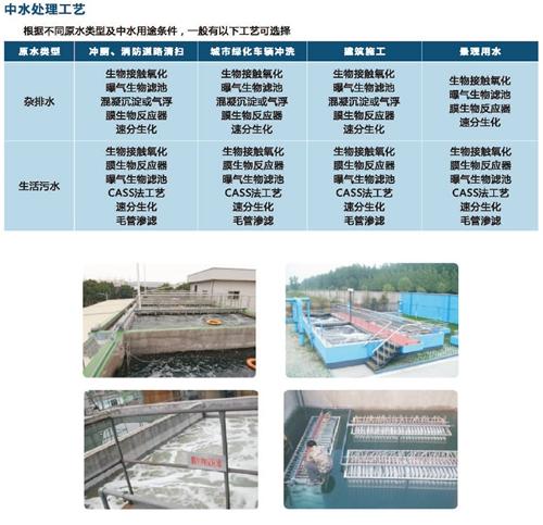 中水处理3.jpg