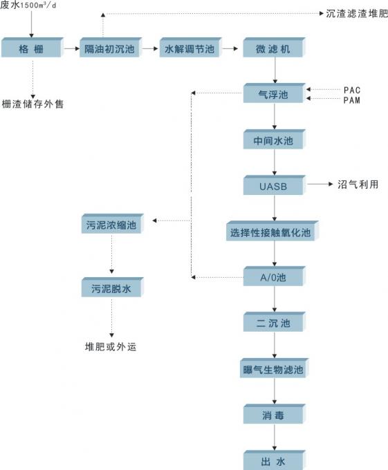 屠宰废水.jpg