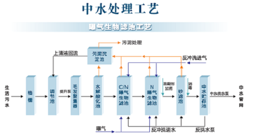 中水工艺1.png