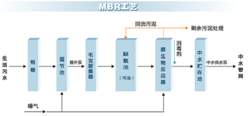 中水工艺2.png